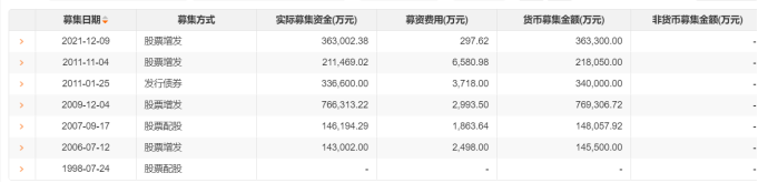 国投电力70亿引入战投：超百亿融资难解资金困境，坦言“补血”迫在眉睫