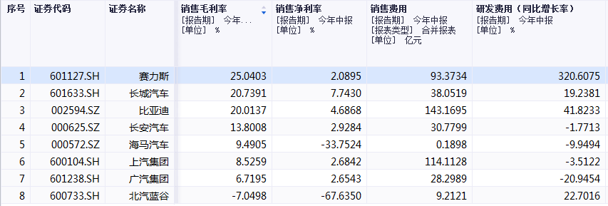 各地以旧换新政策持续加力，新能源汽车有望走出新行情