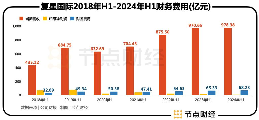 优质资产摆上桌面，「复星系」又要开卖？