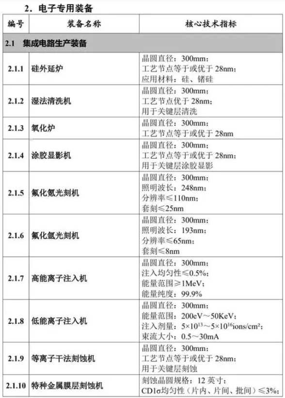 国产光刻机重大突破，半导体行业持续复苏！光刻机概念集体爆发