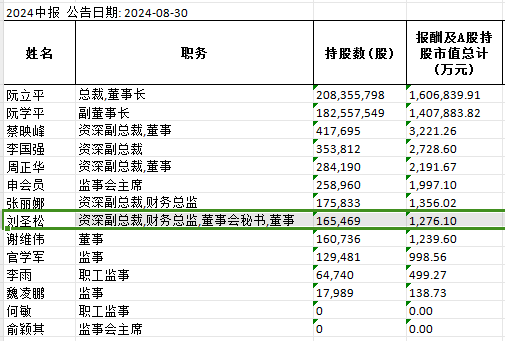 公牛集团：插座界“超跑”是如何炼成的？