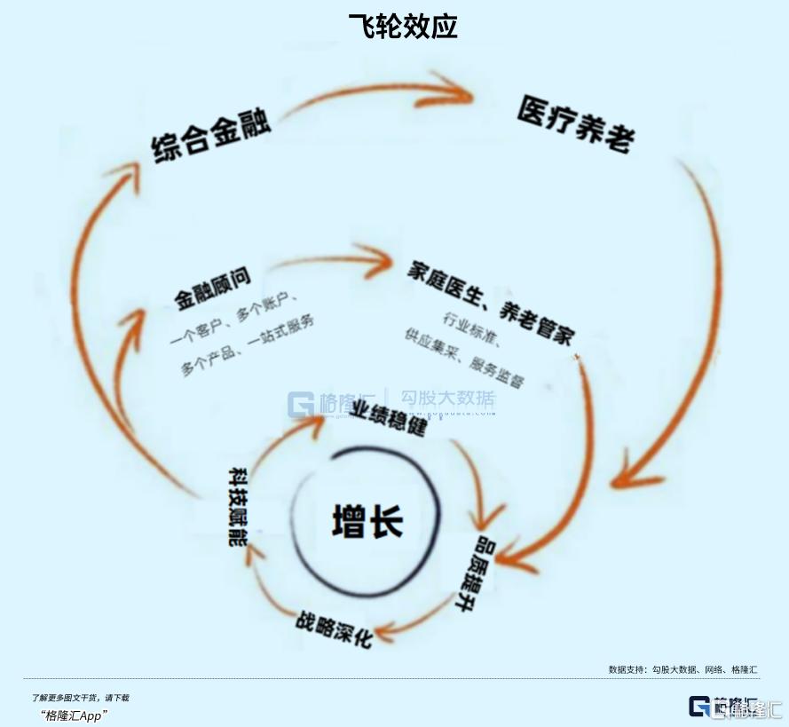 大反攻行情下，平安H股十连阳背后的机会？