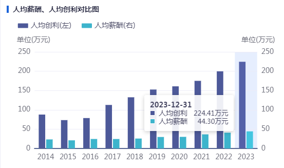 金字火腿“祛毒”，三剂药方见疗效