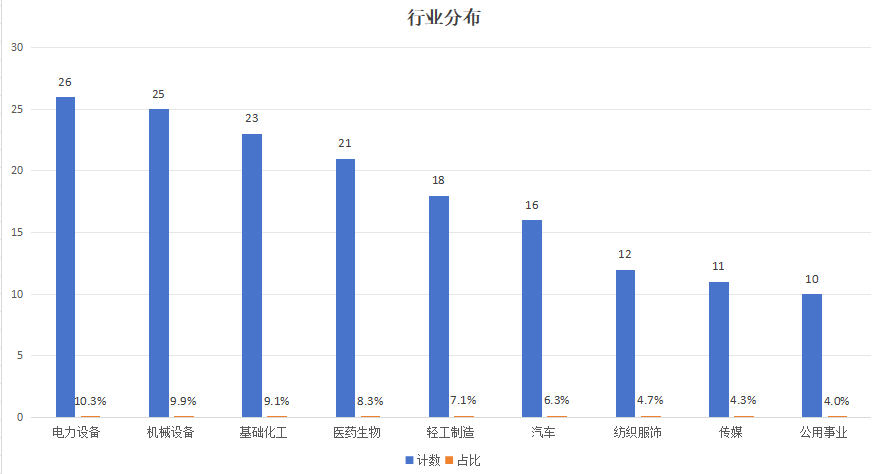 700余家浙股2023年度ESG报告披露率不足四成，谁在“拖后腿”？