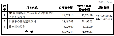 思看科技首发股票获证监会批准