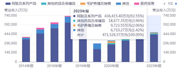 金字火腿“祛毒”，三剂药方见疗效