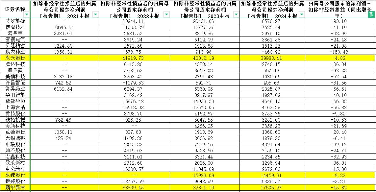 64家新上市企业交出首份半年报，康农种业业绩“变脸”