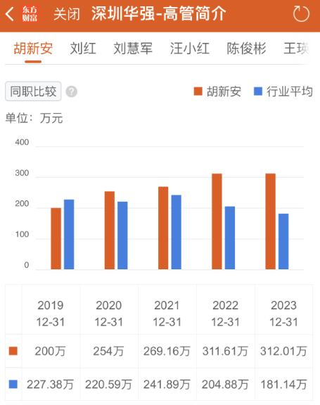 深圳华强盈利能力面临考验，华为海思概念龙头还能走多远？