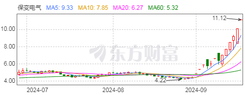 “重组好戏”上演，保变电气能否“挑大梁”？