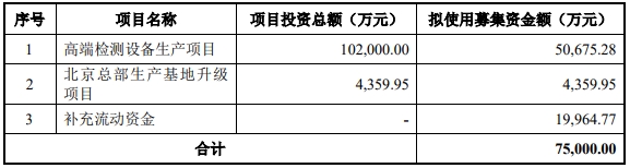 博科测试首发股票获证监会批准