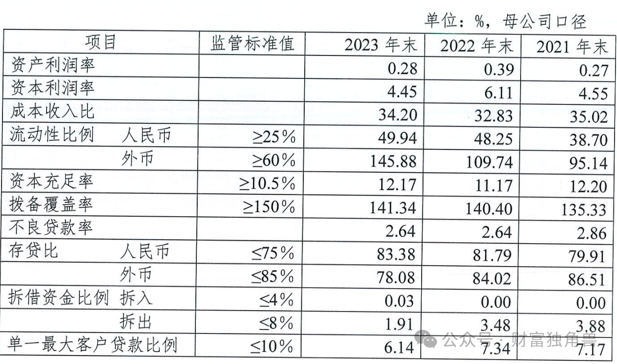 再遭股东“清仓”，合规问题利剑悬颈，汉口银行还能圆梦IPO吗？