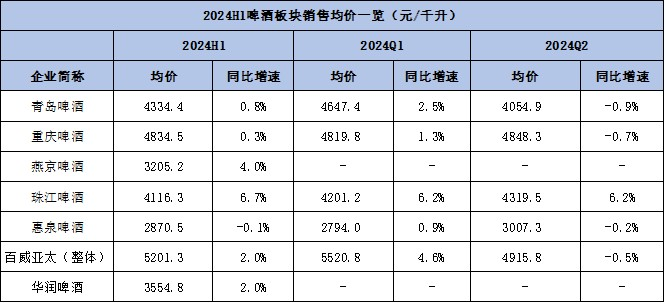 靠降本“挤出”利润空间，啤酒行业下半场生意不好做？