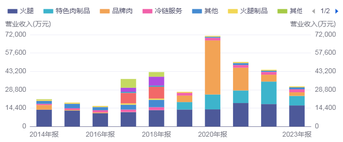 金字火腿“祛毒”，三剂药方见疗效