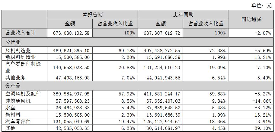 亿利达低位连拉两个涨停板，股价暴跌8成后要换活法了？