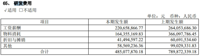 爱旭股份业绩“滑铁卢”：净利润巨亏17亿元，现金流“告急”，年内减值计提超11亿元