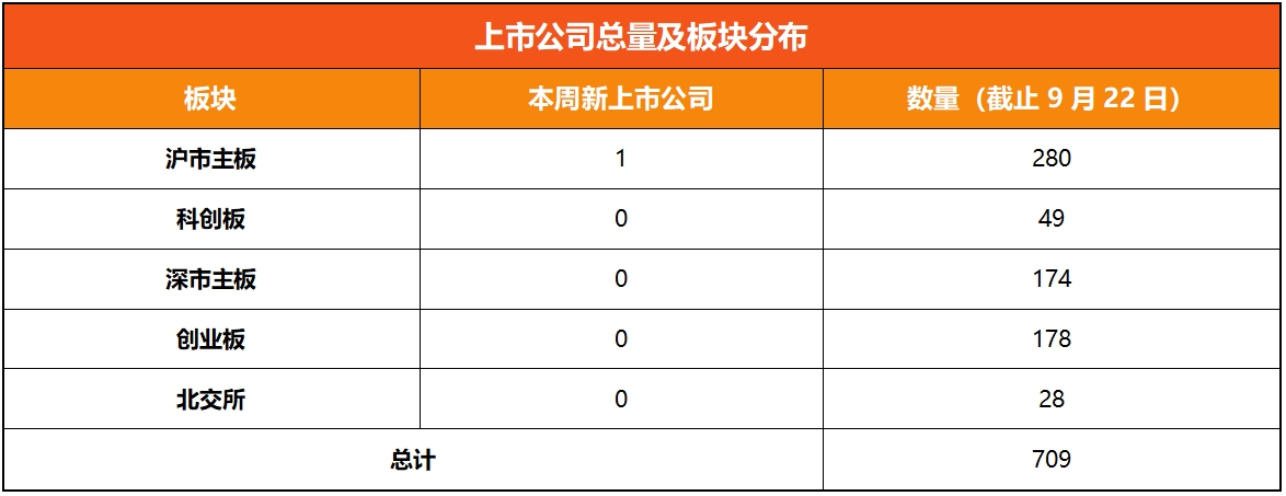 浙江A股上市公司周回顾(第四十四期）