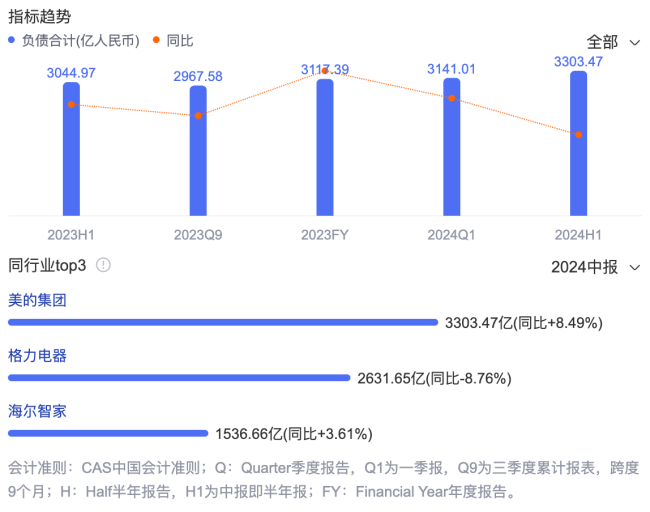 美的集团登陆港股完成“A+H”：不为挣钱，那是为何？