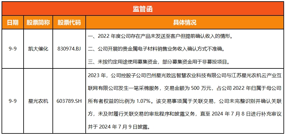 浙江A股上市公司周回顾(第四十三期）