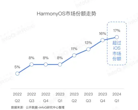 “纯血鸿蒙”10月公测，将打开万亿市场空间！宝兰德等20CM涨停