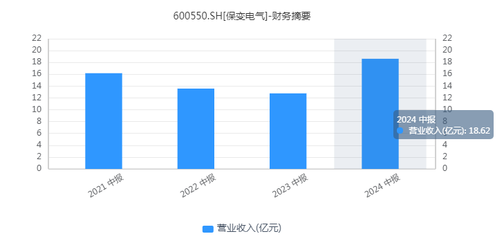 “重组好戏”上演，保变电气能否“挑大梁”？