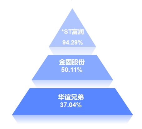 2024年8月浙江A股上市公司涨幅排行榜