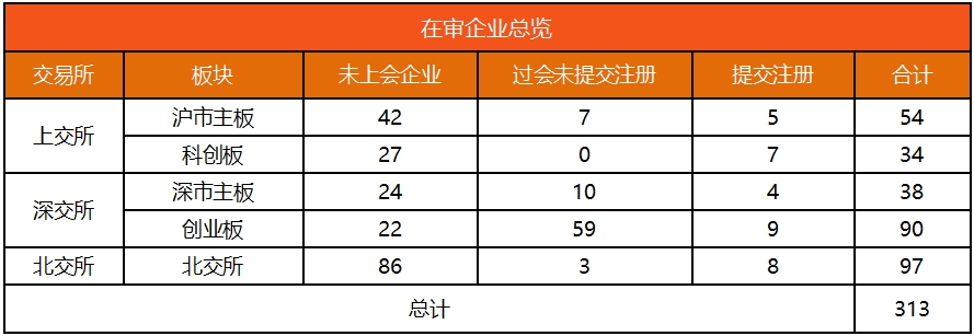 IPO动态数据汇总（9.9~9.13）