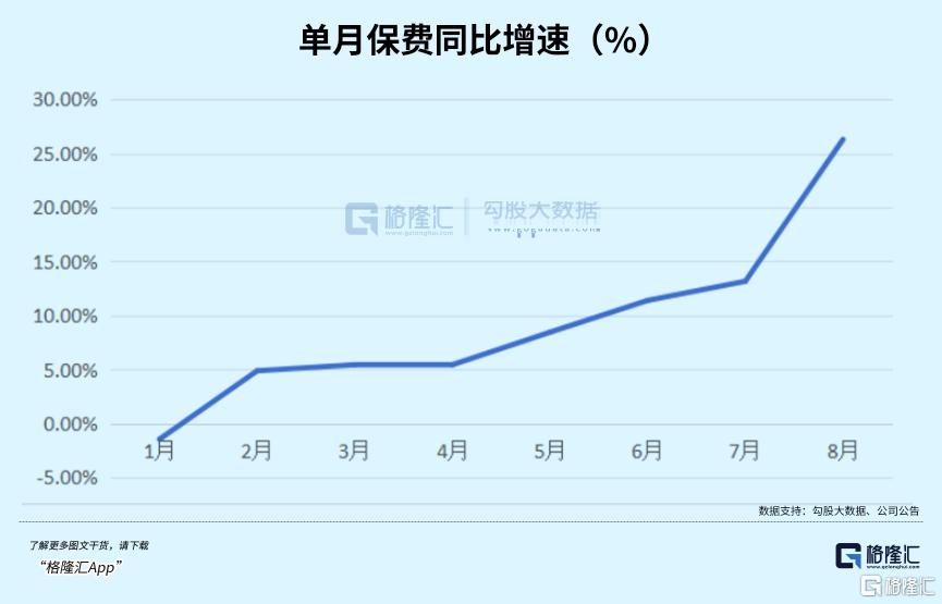 大反攻行情下，平安H股十连阳背后的机会？