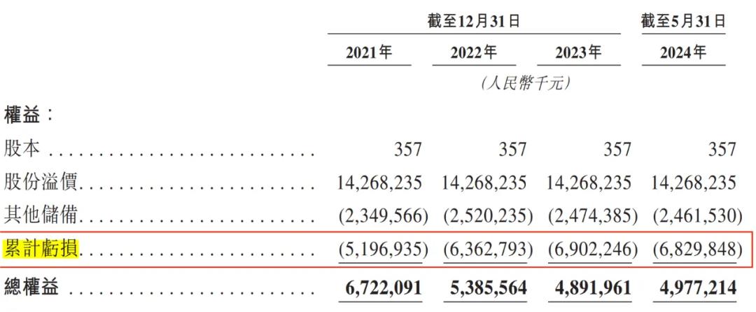 顺丰成“系”：第五家上市公司在路上