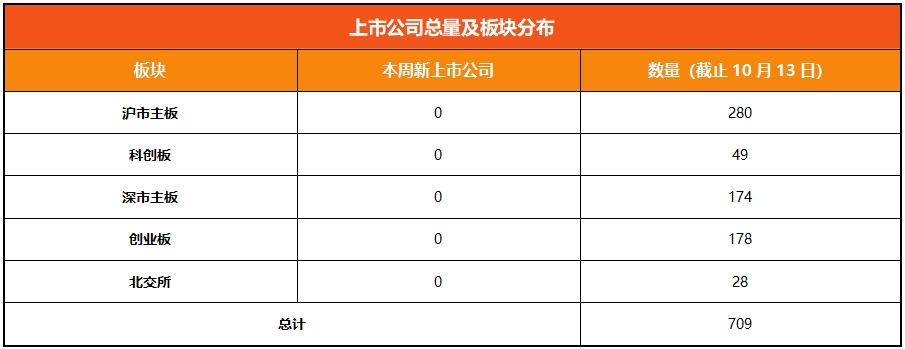 浙江A股上市公司周回顾（第四十六期）