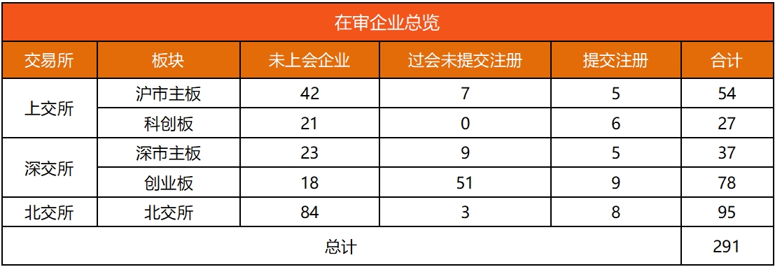 IPO动态数据汇总（10.8~10.12）