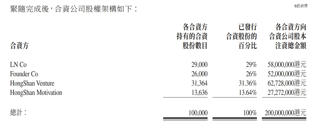 刚刚，李宁联手红杉中国