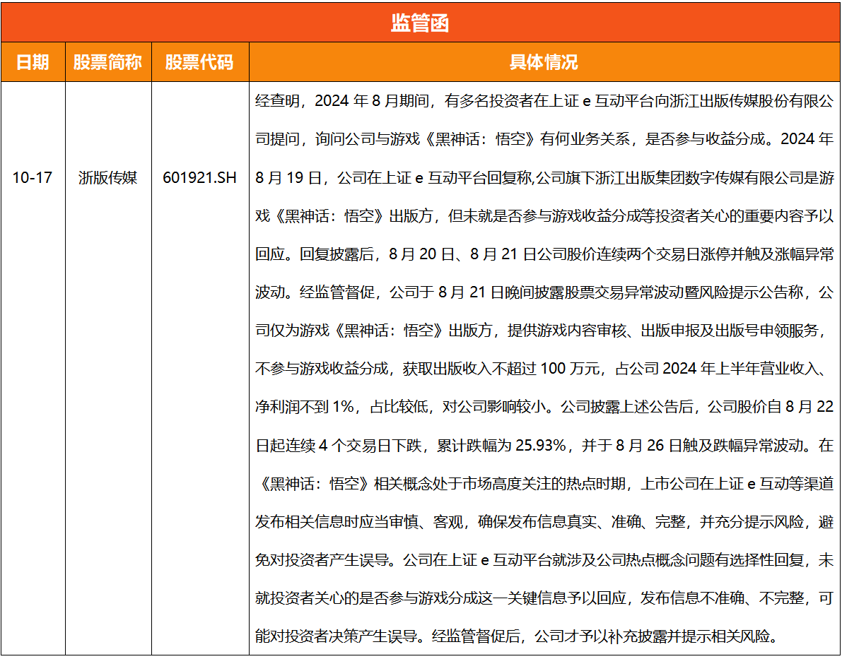 浙江A股上市公司周回顾(第四十七期）