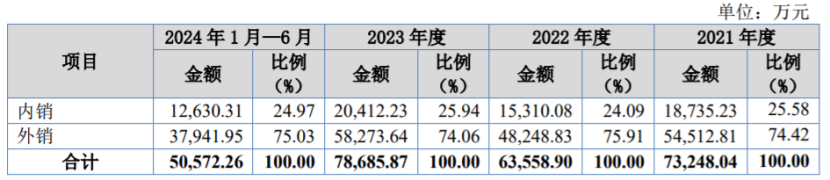 做汽车维修保养设备生意，比亚迪、理想汽车供应商冲击上市！