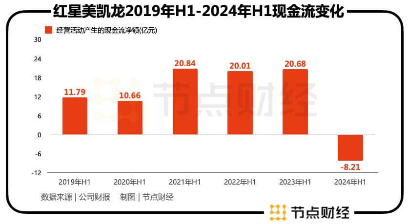 红星美凯龙的转型之路，从卖车开始？