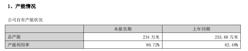 募资6亿扩产能！脚踏人工智能“浪潮”，万事利锚定发展与未来