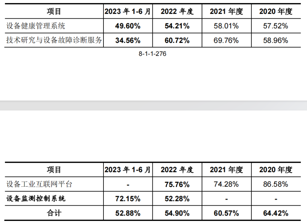 博华科技IPO：毛利率持续下滑，第一大客户贡献近五成收入