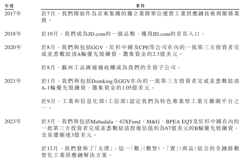 京东工业港交所IPO：估值约67亿美元，刘强东持股3.68%