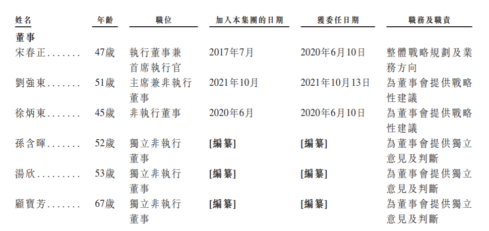 京东工业港交所IPO：估值约67亿美元，刘强东持股3.68%