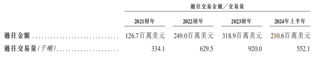 宋建波扩张“南山系”，IPO前夜突击分红18亿