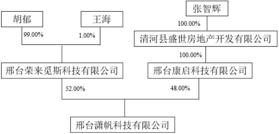 中创环保易主，胡郁密集的投资线浮出