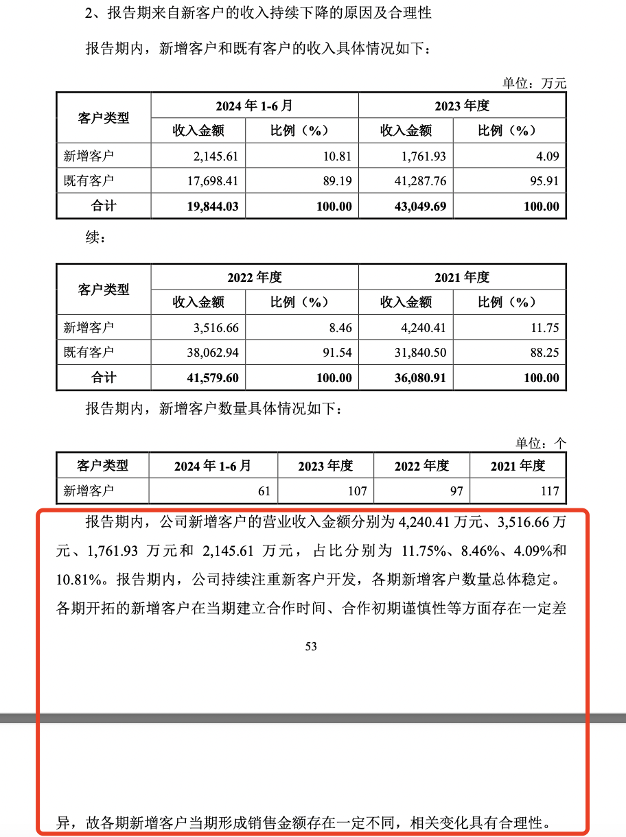 豪钢重工IPO：新客户收入同比下降五成，业绩增长可持续性遭问询