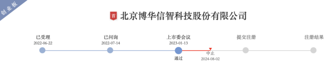 博华科技IPO：毛利率持续下滑，第一大客户贡献近五成收入