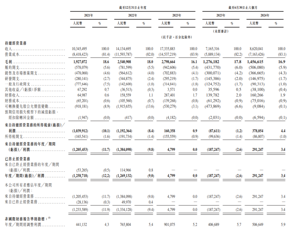 京东工业港交所IPO：估值约67亿美元，刘强东持股3.68%