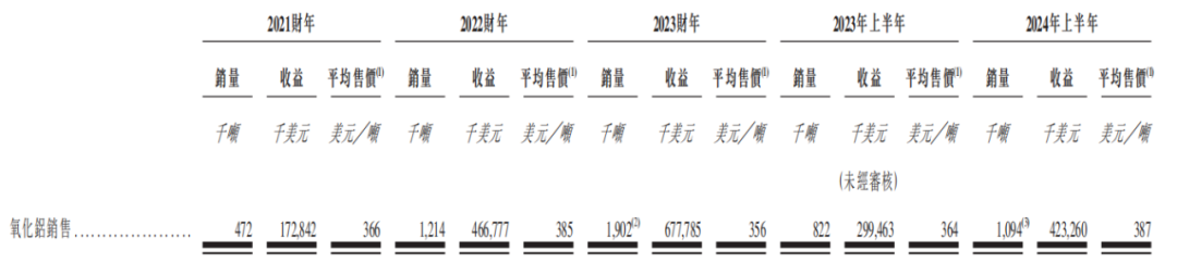 宋建波扩张“南山系”，IPO前夜突击分红18亿