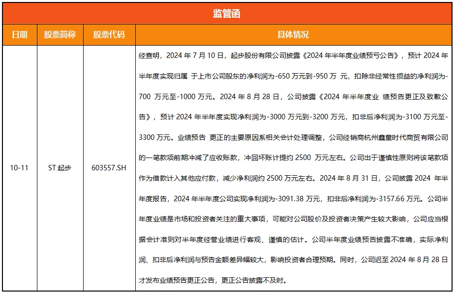 浙江A股上市公司周回顾（第四十六期）