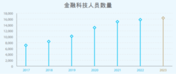 主帅离场，建行金融科技告别“大梦想”