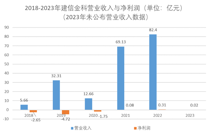 主帅离场，建行金融科技告别“大梦想”