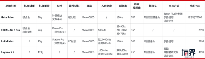 Meta给AR指了个方向，中国厂商呢？