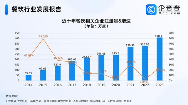 餐饮进入平价时代，卷低价不是唯一解法