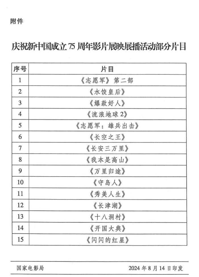 为何民营“五大”集体缺席电影国庆档？